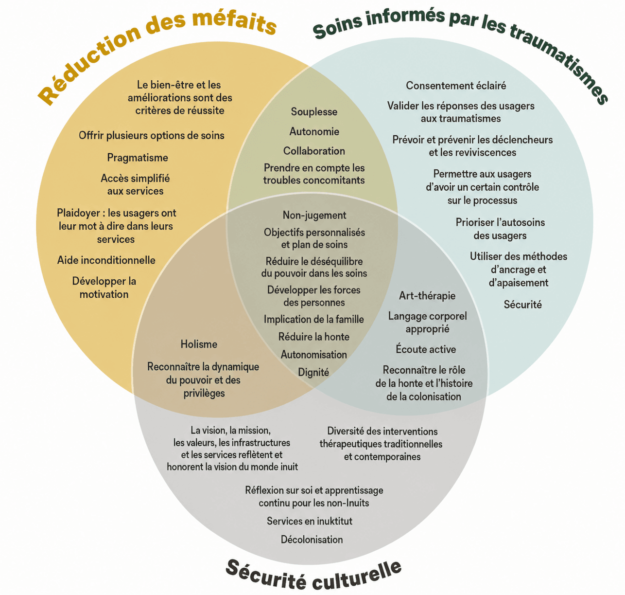 Notre approche holistique